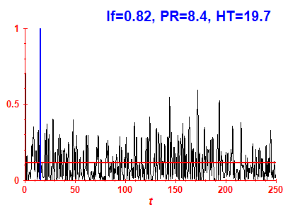 Survival probability